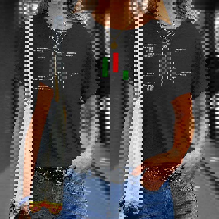 トレーディング ローソクスティック 説明 暗号 投資家 株 トレーダー Tシャツ 彼女への贈り物