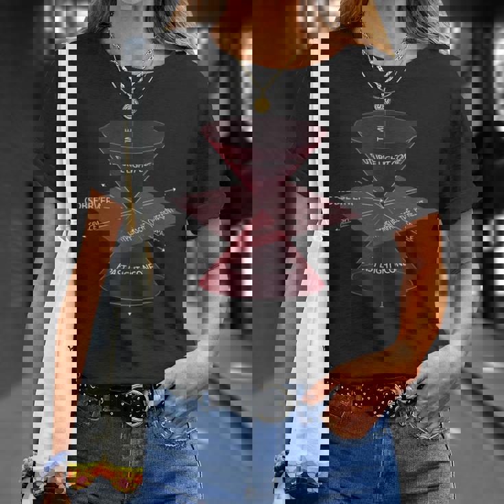 特殊相対性理論量子物理学 Tシャツ 彼女への贈り物