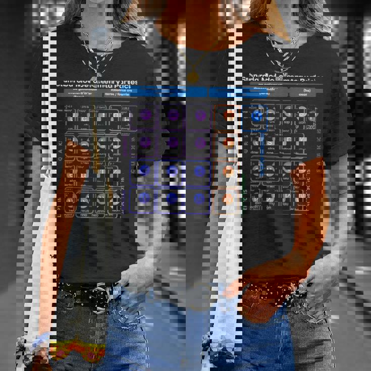 素粒子 標準モデル 物理学者 女性 男性 しゃれ Tシャツ 彼女への贈り物