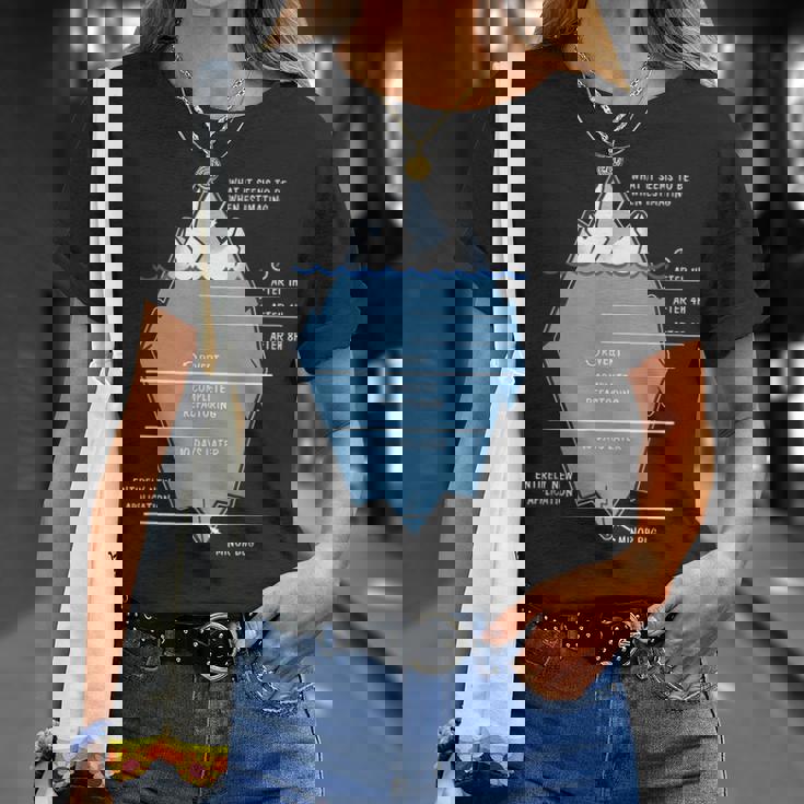 開発者 氷山 プログラマー コンピュータ科学者 コーディング Tシャツ 彼女への贈り物