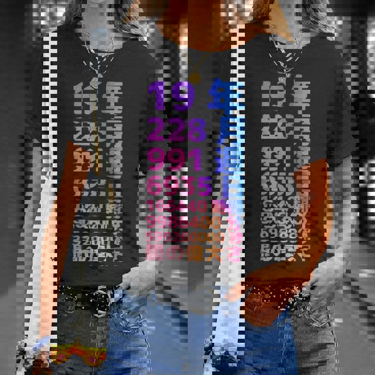 面白い19歳の誕生日の古いメーター 面白い19歳のギフト 女性 男性 面白い電卓 19歳の誕生日のギフト Tシャツ 彼女への贈り物