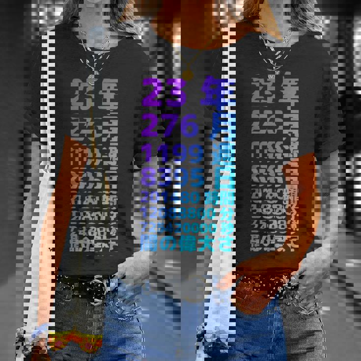 面白い23歳の誕生日の古いメーター 面白い23歳のギフト 女性 男性 面白い電卓 23歳の誕生日のギフト Tシャツ 彼女への贈り物