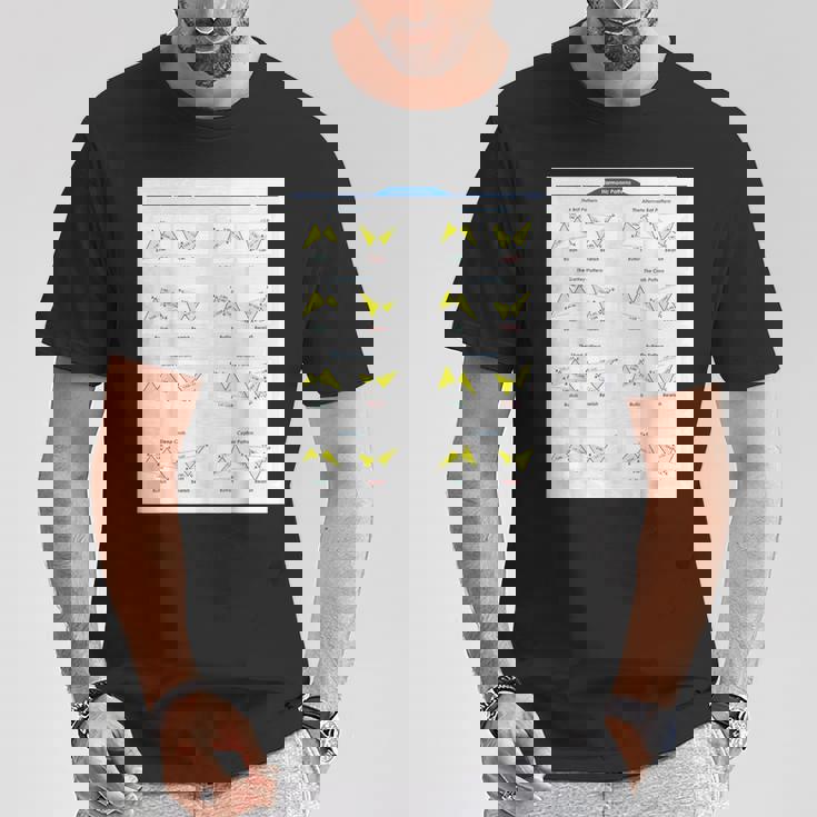 Fox Trading ハーモニックパターン Tシャツ 面白い贈り物