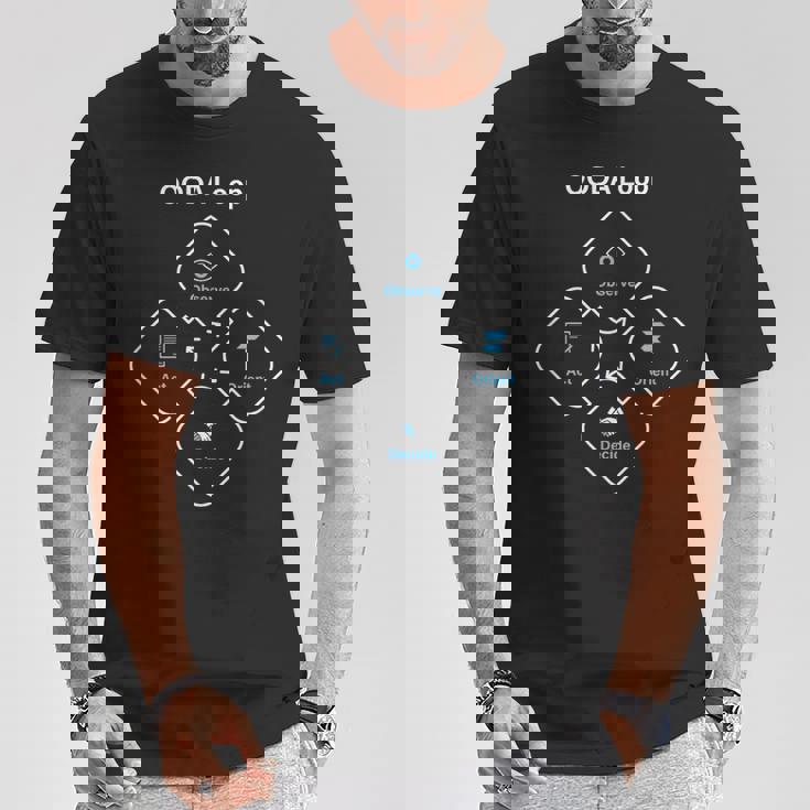 Ooda ループ Tシャツ 面白い贈り物