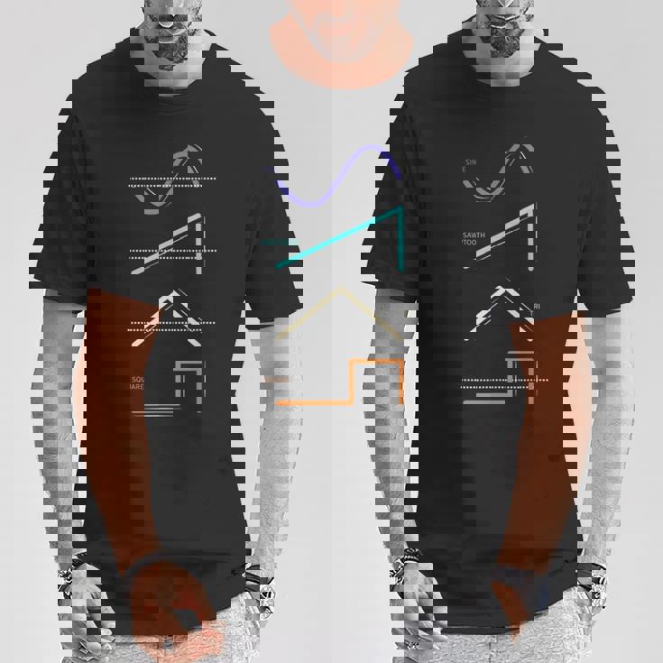 シンセサイザー シンボル 電子音楽 波形 シンセ Tシャツ 面白い贈り物