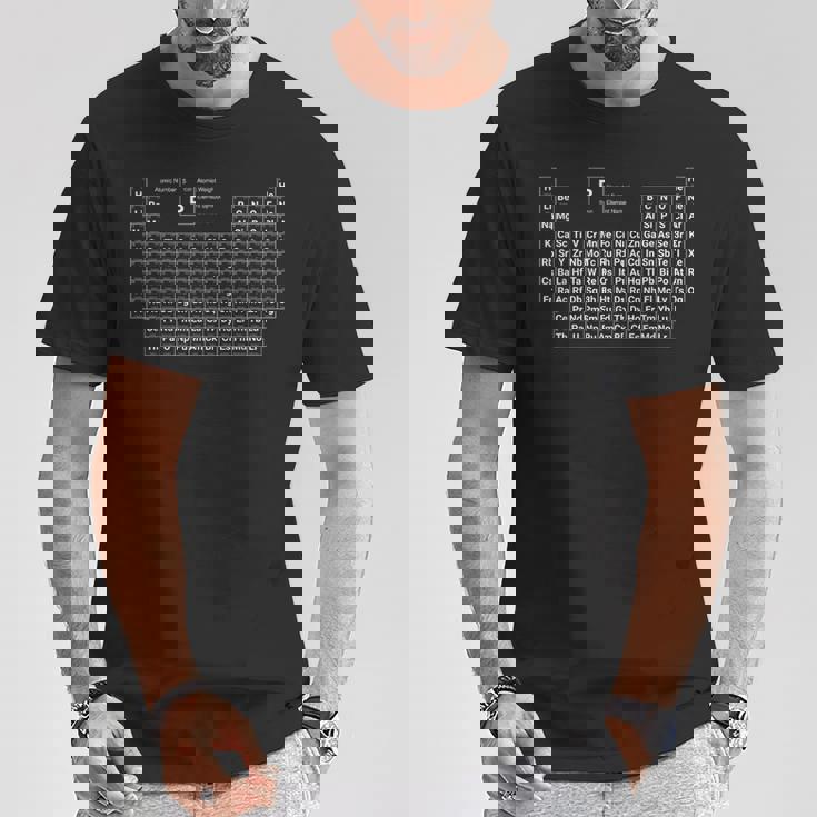 シンプルで充実した周期表 Tシャツ 面白い贈り物