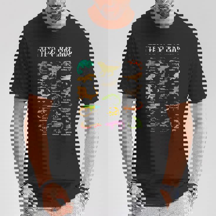 トカゲの種類 爬虫類爬虫類学 男性 子供 トカゲ コラージュ Tシャツ 面白い贈り物