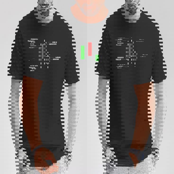 トレーディング ローソクスティック 説明 暗号 投資家 株 トレーダー Tシャツ 面白い贈り物