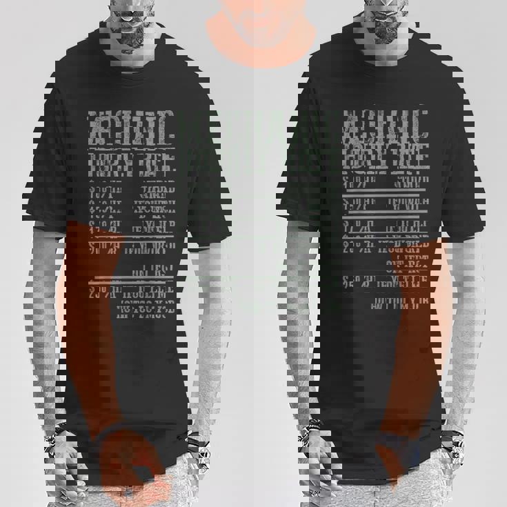 メカニック 時給 メカニック Tシャツ 面白い贈り物