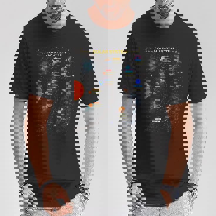 太陽系 宇宙愛好家へのギフトに最適 Tシャツ 面白い贈り物