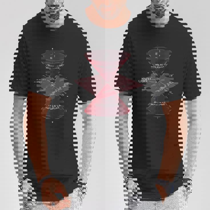 特殊相対性理論量子物理学 Tシャツ 面白い贈り物