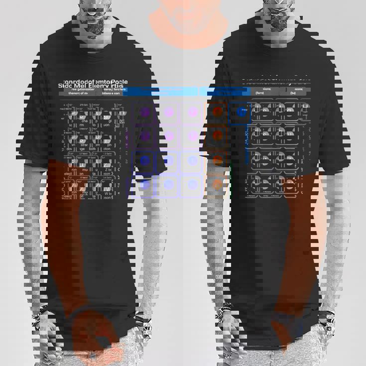 素粒子 標準モデル 物理学者 女性 男性 しゃれ Tシャツ 面白い贈り物