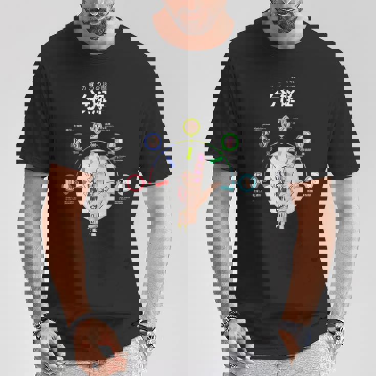 腐敗の段階 法医学 監察医 病理学エンバーマー 葬儀ディレクター Tシャツ 面白い贈り物