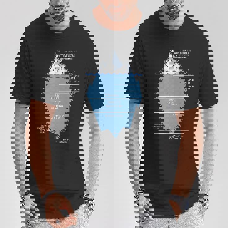 開発者 氷山 プログラマー コンピュータ科学者 コーディング Tシャツ 面白い贈り物