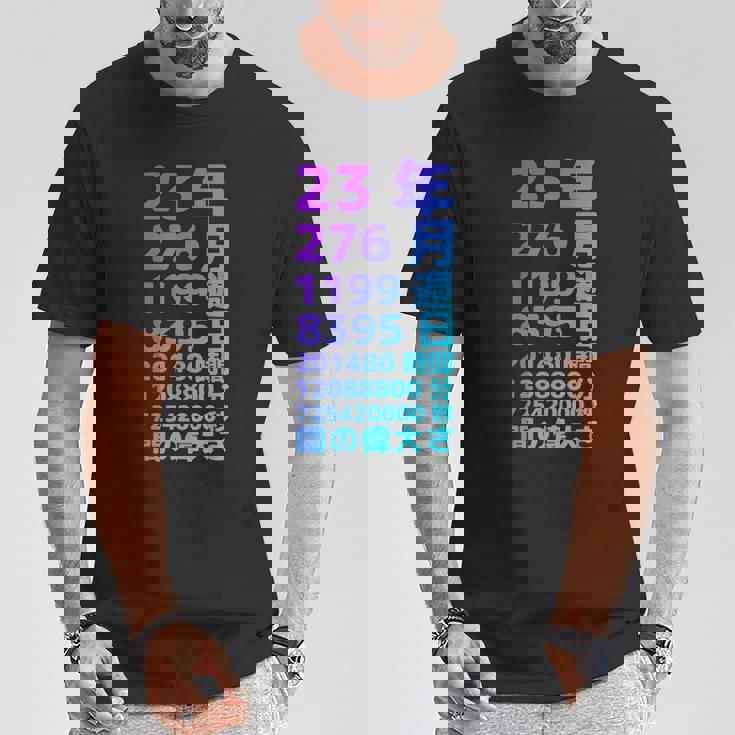 面白い23歳の誕生日の古いメーター 面白い23歳のギフト 女性 男性 面白い電卓 23歳の誕生日のギフト Tシャツ 面白い贈り物