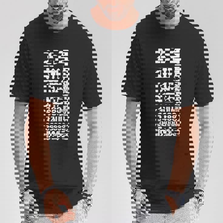 面白い25歳の誕生日の古いメーター 面白い25歳のギフト 女性 男性 面白い電卓 25歳の誕生日のギフト Tシャツ 面白い贈り物