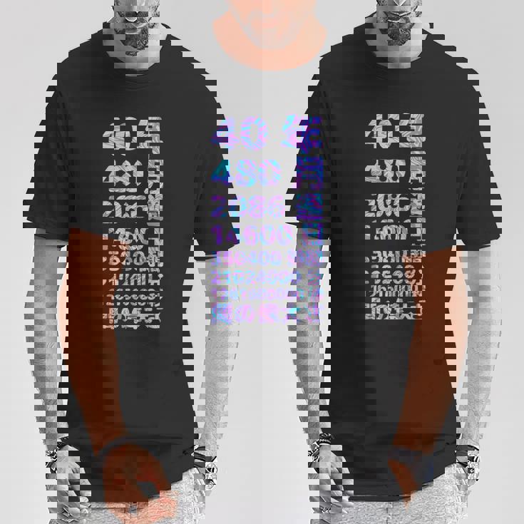 面白い40歳の誕生日の古いメーター 面白い40歳のギフト 女性 男性 面白い電卓 40歳の誕生日のギフト Tシャツ 面白い贈り物