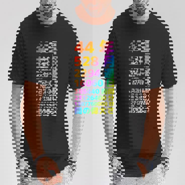 面白い44歳の誕生日の古いメーター 面白い44歳のギフト 女性 男性 面白い電卓 44歳の誕生日のギフト Tシャツ 面白い贈り物