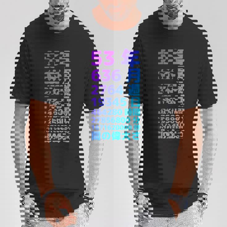 面白い53歳の誕生日の古いメーター 面白い53歳のギフト 女性 男性 面白い電卓 53歳の誕生日のギフト Tシャツ 面白い贈り物