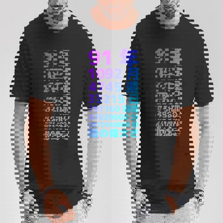 面白い91歳の誕生日の古いメーター 面白い91歳のギフト 女性 男性 面白い電卓 91歳の誕生日のギフト Tシャツ 面白い贈り物