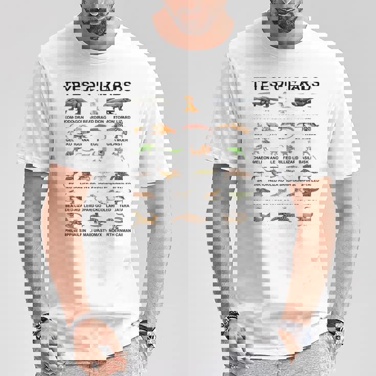 トカゲの種類 教育 爬虫類学者 男の子 女の子 キッズ Tシャツ 面白い贈り物