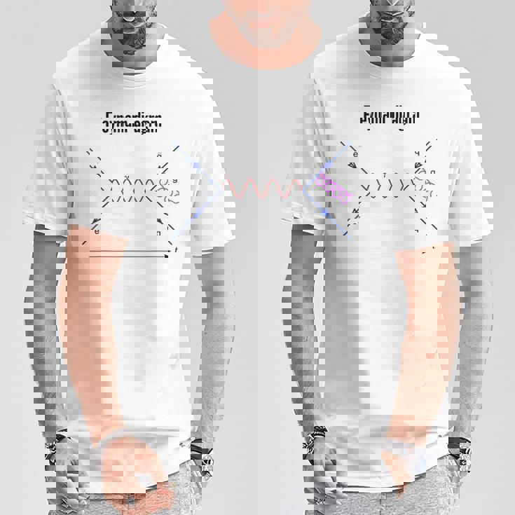 ファインマン図 物理学 量子野外物理学 Tシャツ 面白い贈り物