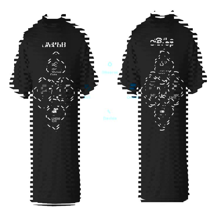 Ooda ループ Tシャツ