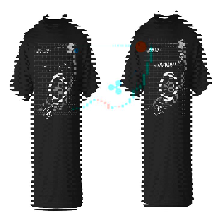 ブロックチェーン 暗号通貨コイン リップル クリプト Xrp ギフト Tシャツ