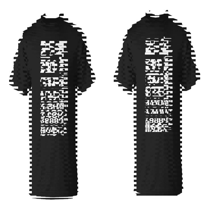 面白い25歳の誕生日の古いメーター 面白い25歳のギフト 女性 男性 面白い電卓 25歳の誕生日のギフト Tシャツ