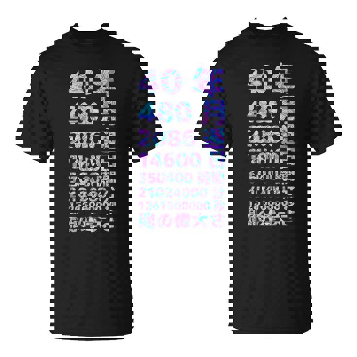 面白い40歳の誕生日の古いメーター 面白い40歳のギフト 女性 男性 面白い電卓 40歳の誕生日のギフト Tシャツ