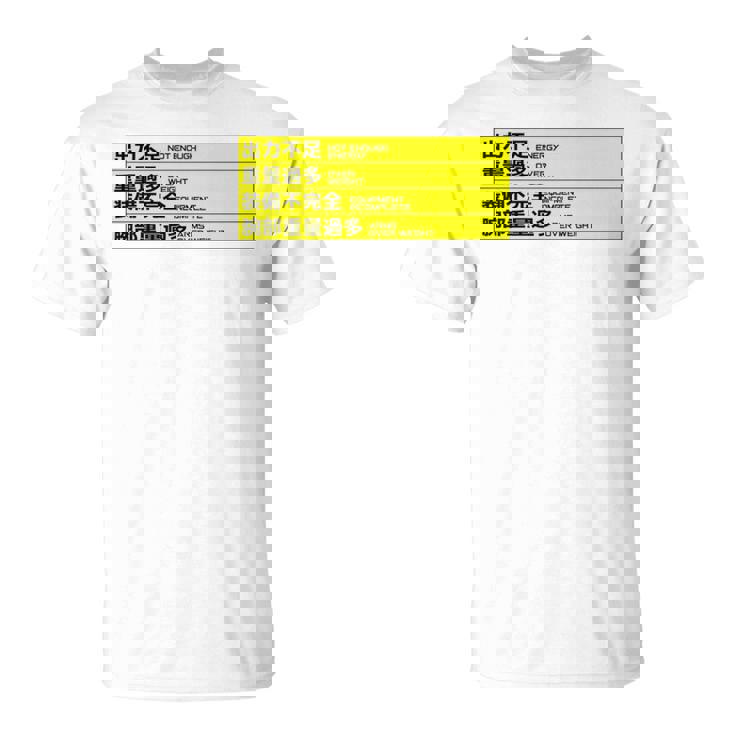 ビルドエラー エネルギー不足 長袖tシャツ Tシャツ