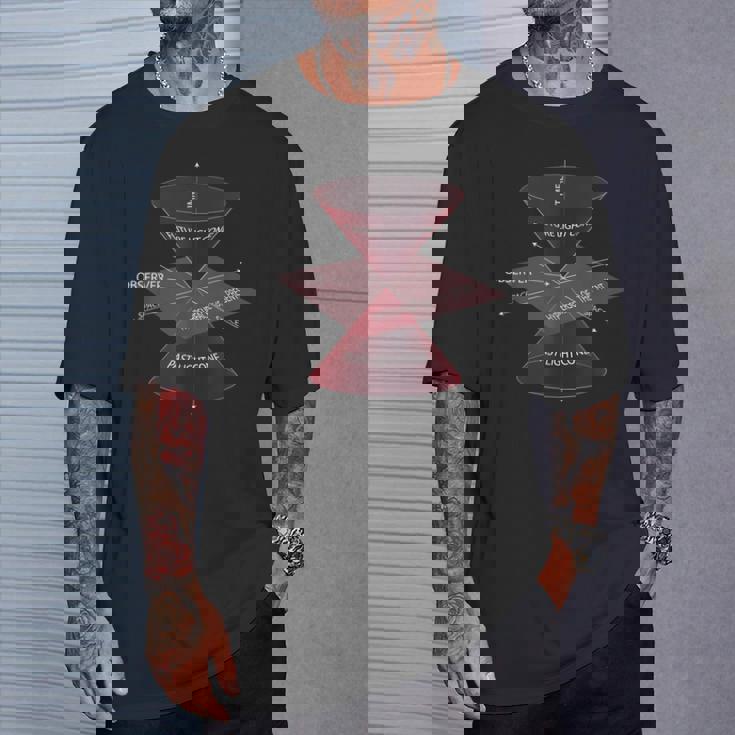 特殊相対性理論量子物理学 Tシャツ 彼への贈り物