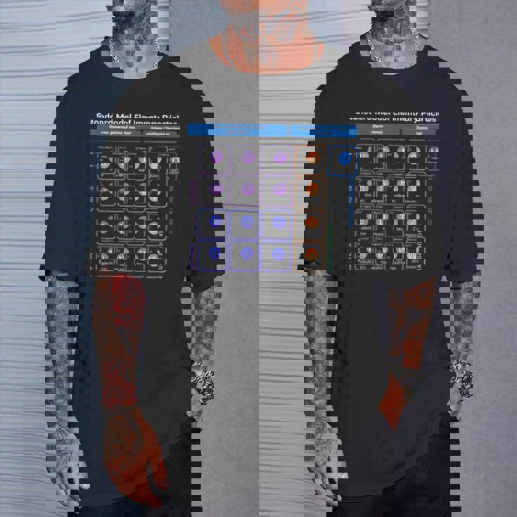 素粒子 標準モデル 物理学者 女性 男性 しゃれ Tシャツ 彼への贈り物