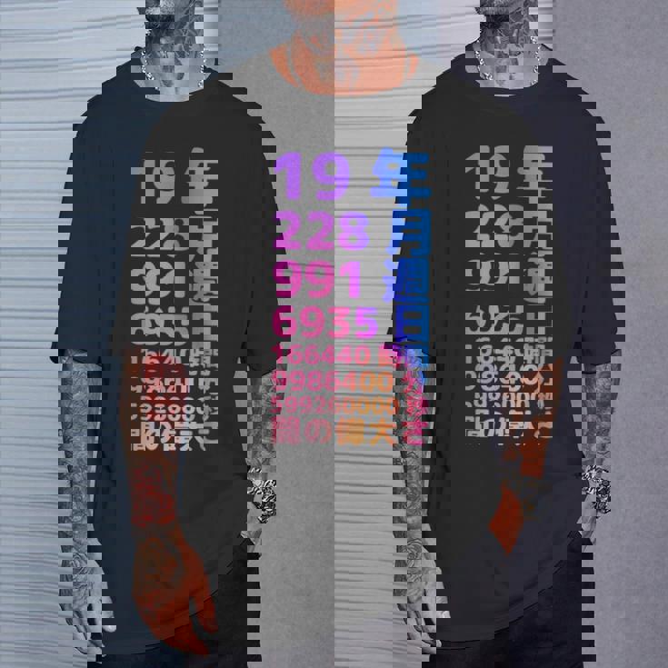 面白い19歳の誕生日の古いメーター 面白い19歳のギフト 女性 男性 面白い電卓 19歳の誕生日のギフト Tシャツ 彼への贈り物