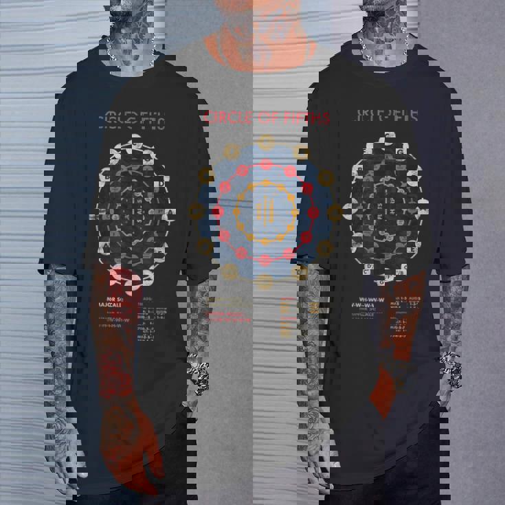 音楽理論 フラットス シャープス 作曲家 サークルオブ5thバンド Tシャツ 彼への贈り物