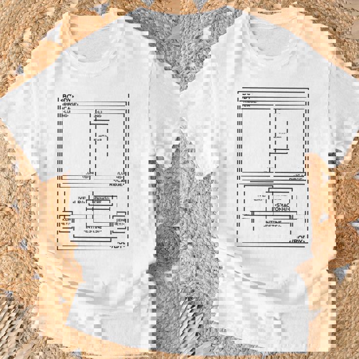 Html ボディ Css、Javscript おもしろボディパーツ プログラミング ウェブ 長袖tシャツ Tシャツ 高齢者への贈り物