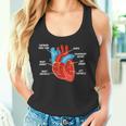 心臓解剖学教育 循環器学 タンクトップ