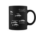 ユーモア マグロの魚の引用 漁師ファン向け コーヒーマグ