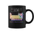 化学猫 元素周期表 コーヒーマグ