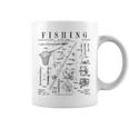 釣り ロッド タックル リール ルアー フィッシャーマン ヴィンテージ 特許 プリント コーヒーマグ