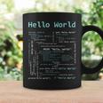 Hello World Includetdio Int Main コーヒーマグ ギフトのアイデア