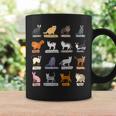 かわいい猫の種類 コーヒーマグ ギフトのアイデア