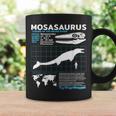 モササウルスファクトシート恐竜科学ファクトシート コーヒーマグ ギフトのアイデア