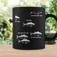 ユーモア マグロの魚の引用 漁師ファン向け コーヒーマグ ギフトのアイデア