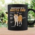 秋田犬 解剖学 甘い説明 秋田犬 コーヒーマグ ギフトのアイデア