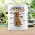 ラブラドゥードルの解剖学かわいい犬面白い犬ラブラドゥードル コーヒーマグ ギフトのアイデア