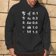 父 面白いtシャツ 視力検査 父の日 文字入り 夫婦 おもしろ 面白い 服 メンズ 文字tシャツ ネタ パーカー ライフスタイル