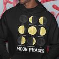 面白いムーンアート メンズ レディース キッズ ムーンフェイズ 宇宙科学 パーカー 面白い贈り物