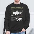 ダンクルオステウス デボン紀の海の怪物 絶滅動物 スウェットシャツ 高齢者への贈り物