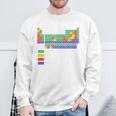 Can I Lick It Periodic Table Of Elements Science Sweatshirt Gifts for Old Men